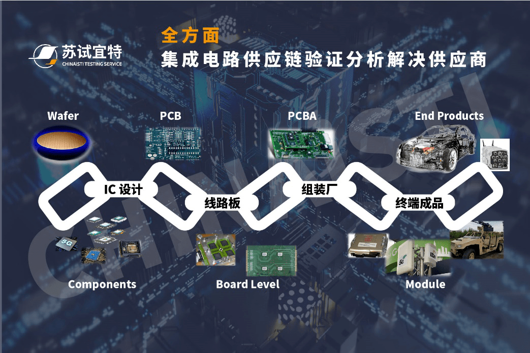 芯聯(lián)未來(lái) 蘇試集團(tuán)亮相2021未來(lái)汽車(chē)技術(shù)展，以集成電路設(shè)計(jì)賦能成渝汽車(chē)供應(yīng)鏈